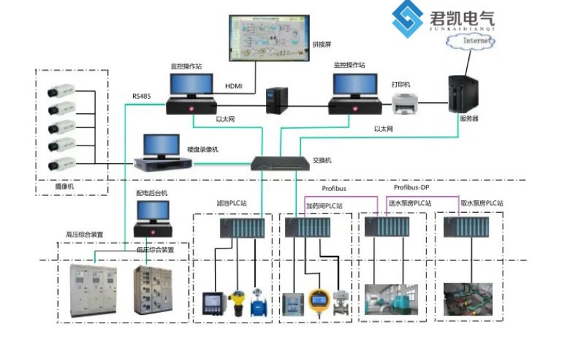 自來水廠電氣控制系統2.jpg